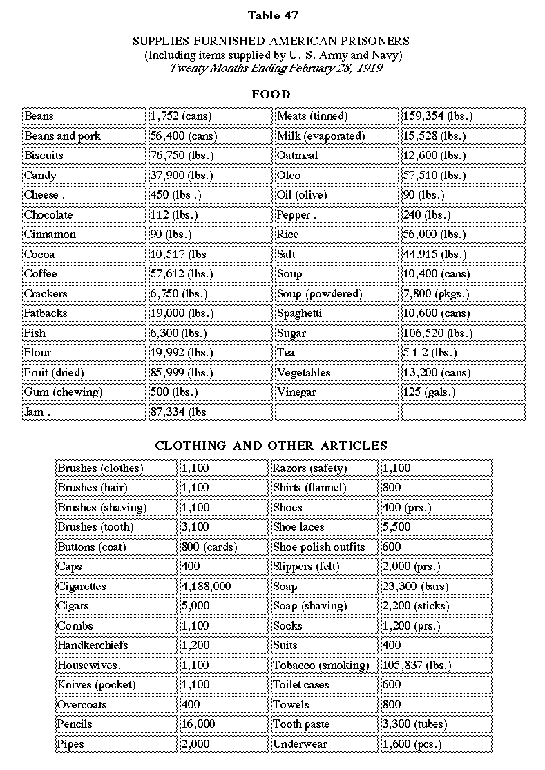 Polish Cases Chart