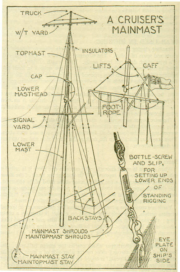 [mainmast]