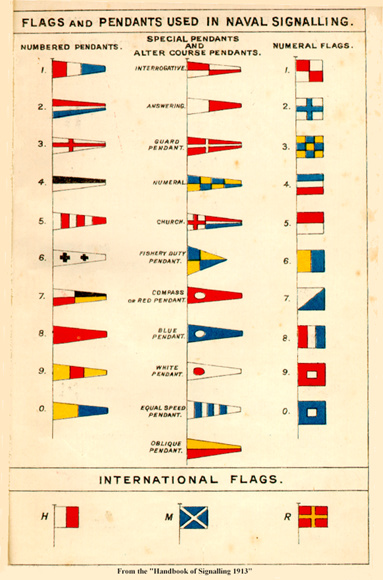 Navy Flag Signals