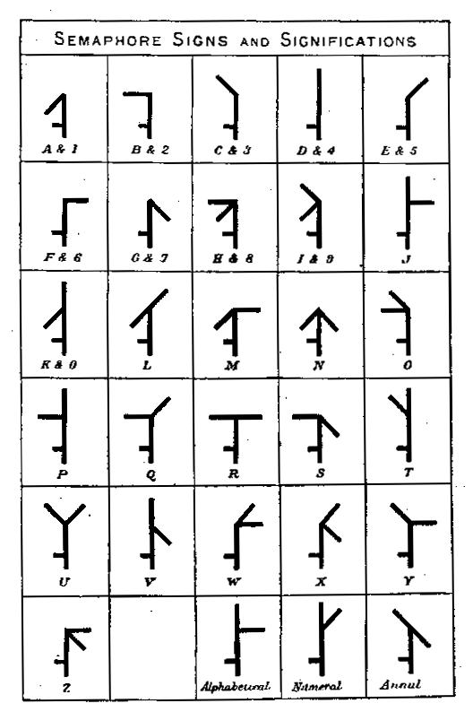 Semaphore Signals
