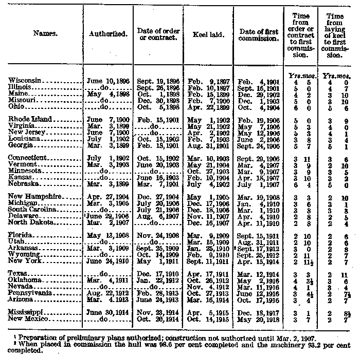 [Dates]