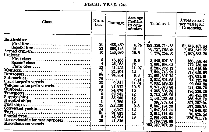 [Number,Cost]